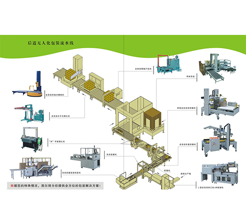 大连包装流水线